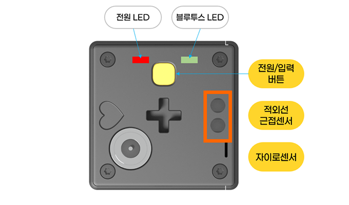 G큐브 주요 센서를 설명하는 그림 / 전원 LED / 블루투스 LED / 전원/입력버튼 / 적외선 근접센서 / 자이로센서